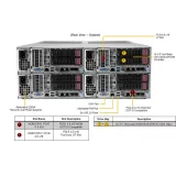 Сервер Supermicro SYS-F620P3-RTBN