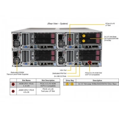 Сервер Supermicro SYS-F620P3-RTBN Сервер Supermicro SYS-F620P3-RTBN