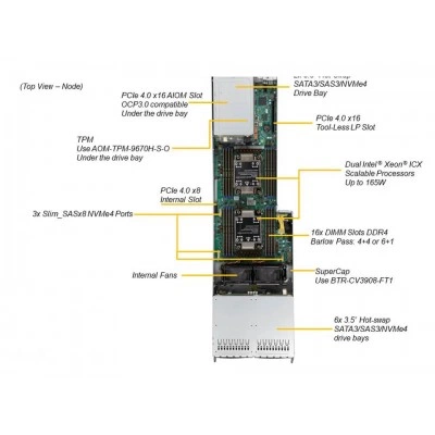 Сервер Supermicro SYS-F620P3-RTBN Сервер Supermicro SYS-F620P3-RTBN