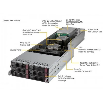 Сервер Supermicro SYS-F620P3-RTBN Сервер Supermicro SYS-F620P3-RTBN