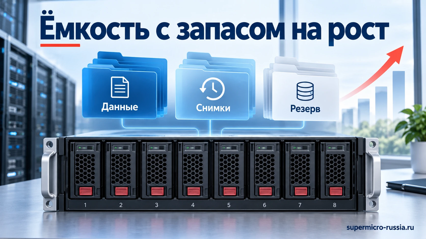 Планирование ёмкости NAS и сервера хранения с учётом данных, снимков и свободного места