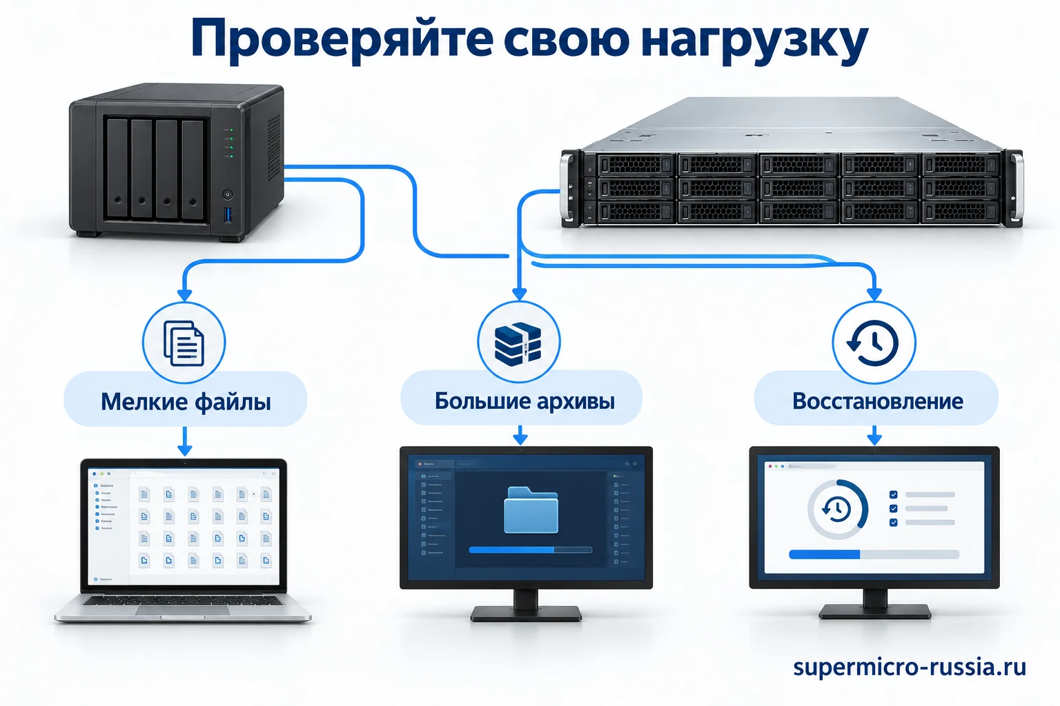 Тестирование NAS и сервера хранения на мелких файлах, архивах и восстановлении