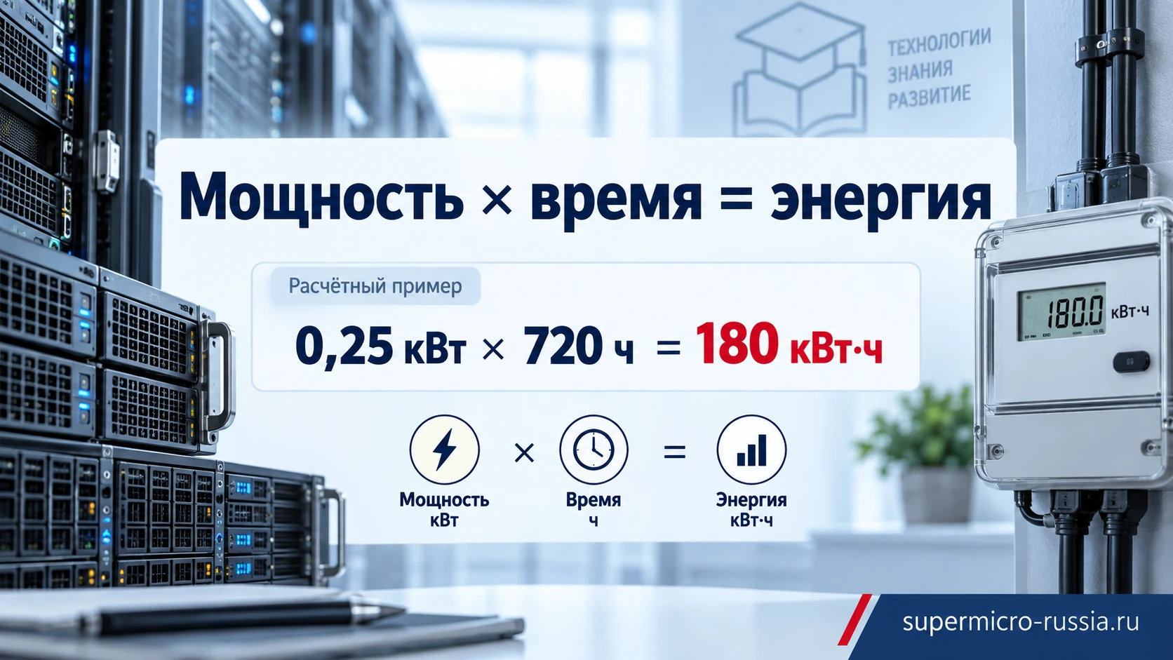 Расчётный пример: 0,25 кВт умножить на 720 часов равно 180 кВт·ч