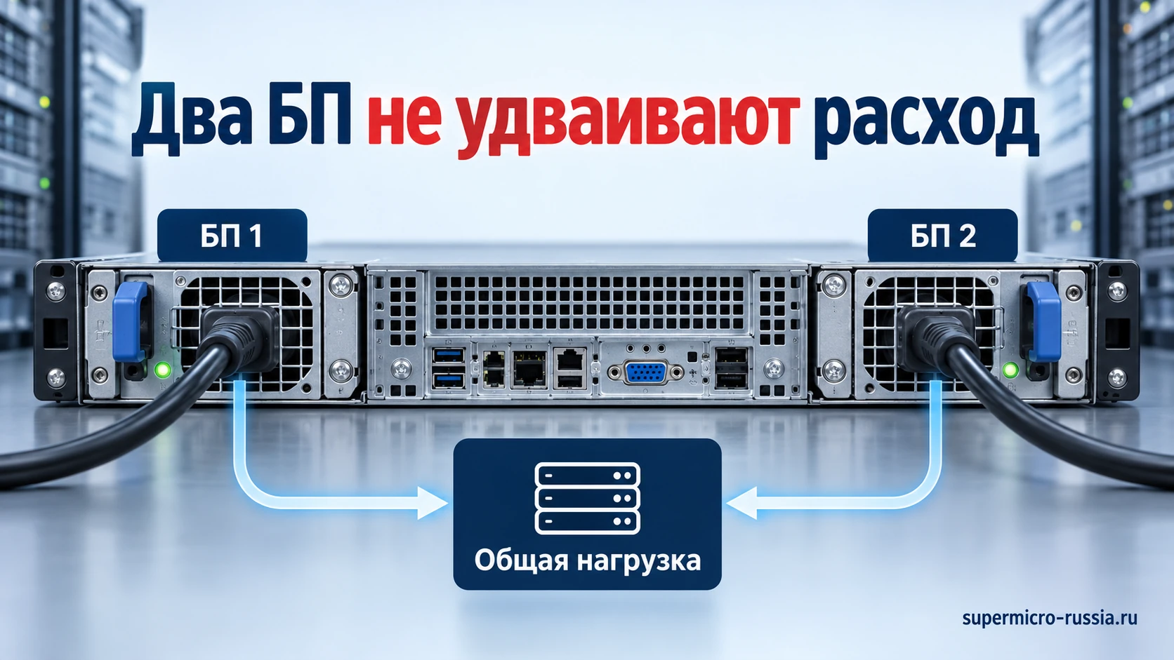 Два блока питания сервера обслуживают общую нагрузку