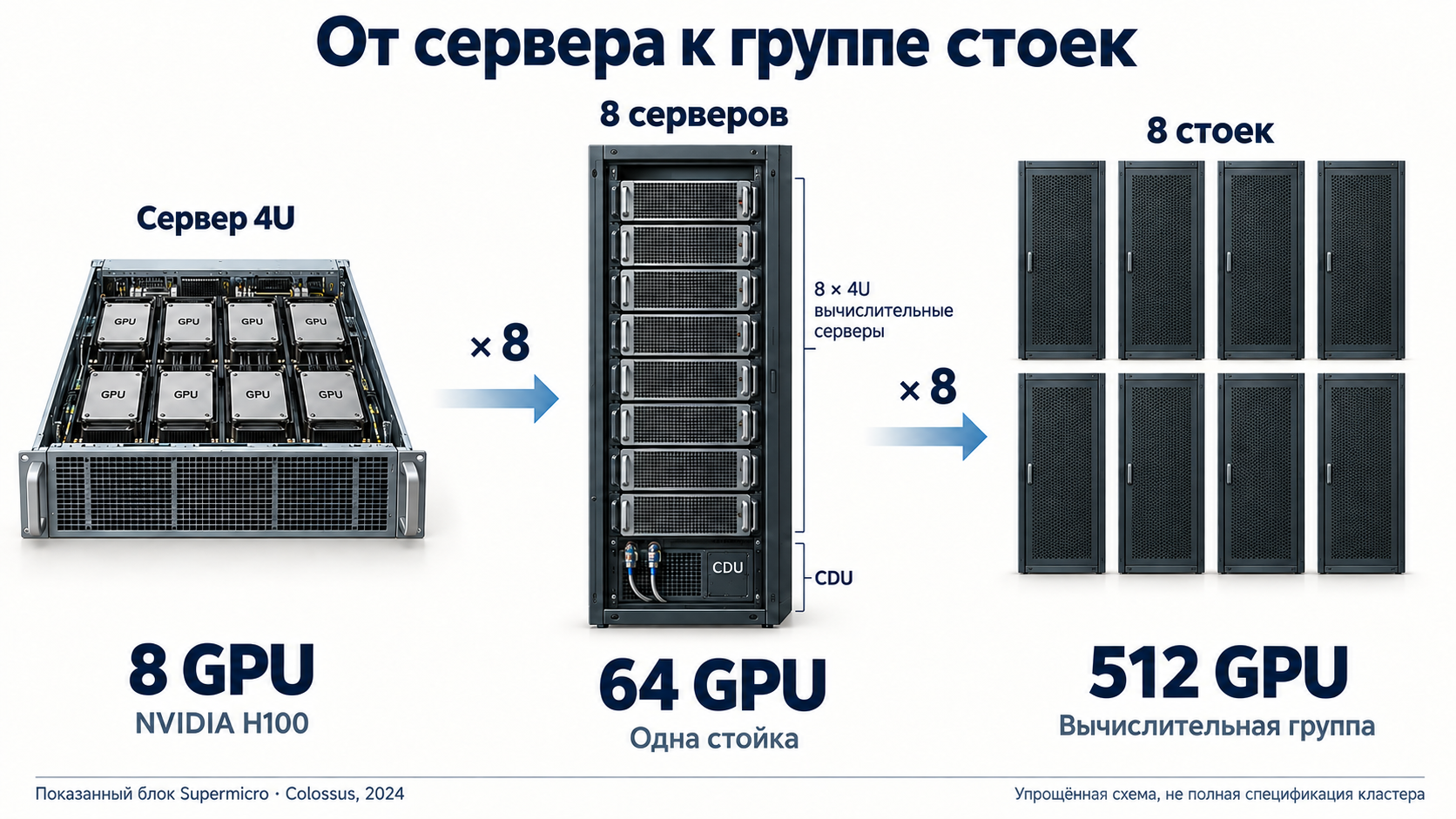 Серверные стойки Супермикро для суперкомпьютера Илона Маска